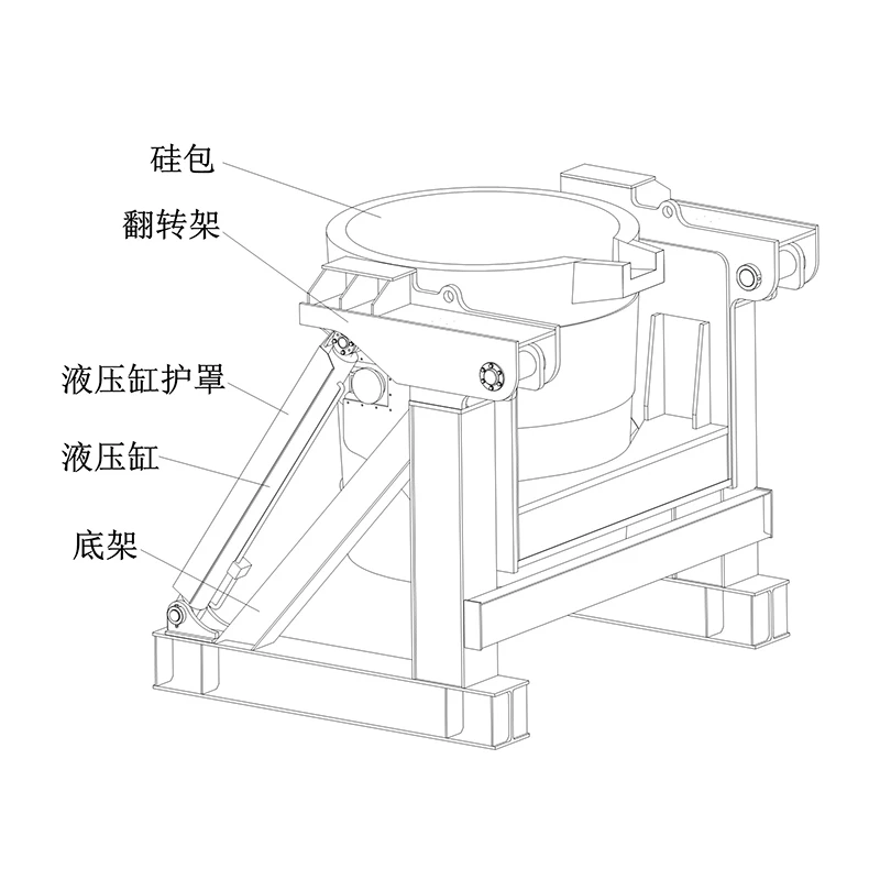 Casting Ladle Tilting Machinem