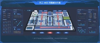 Tiangong · AiCS Artificial Intelligence Submerged Arc Furnace System