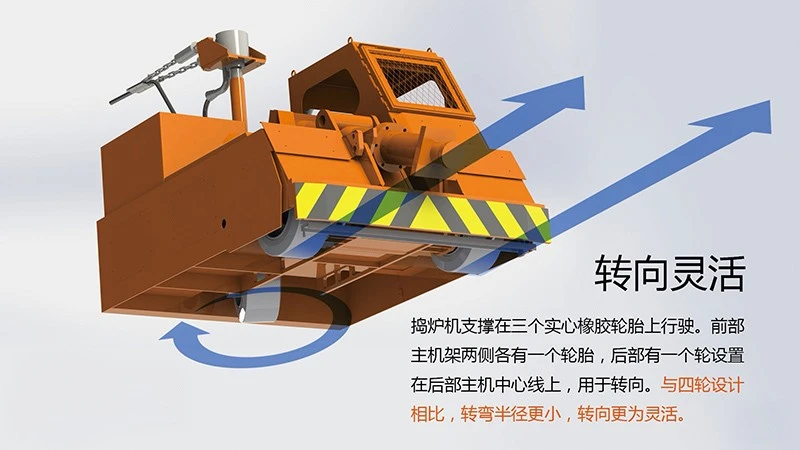 Stoking Machine suppliers Stoking Machine suppliers